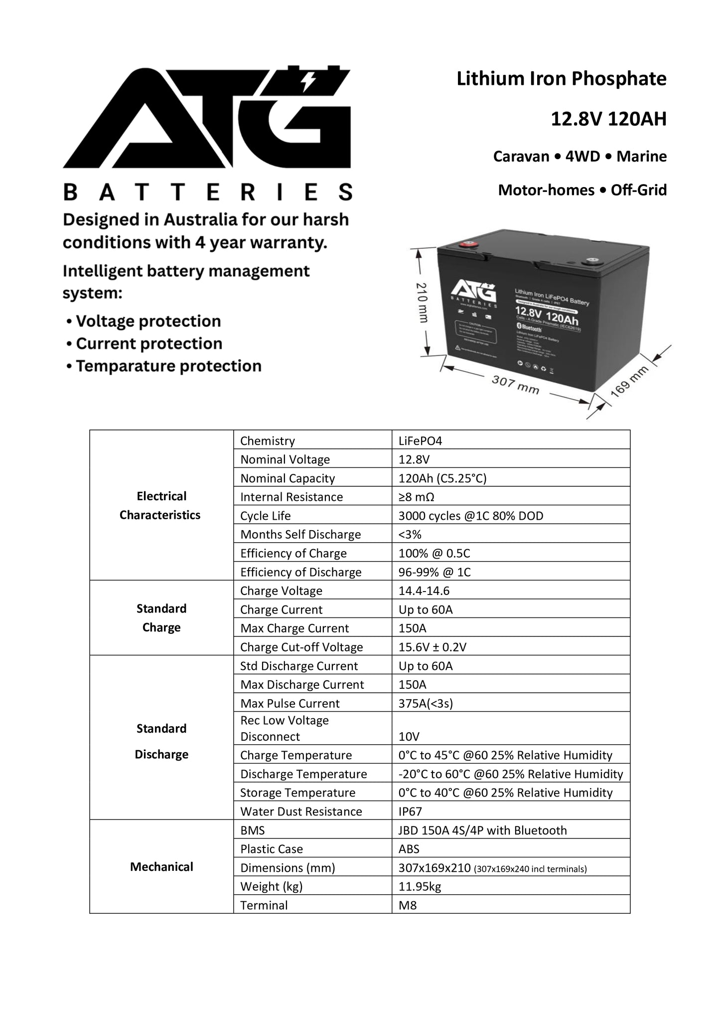 ATG 12V 120AH LifePo4 Lithium Battery W/ Bluetooth (Trade)