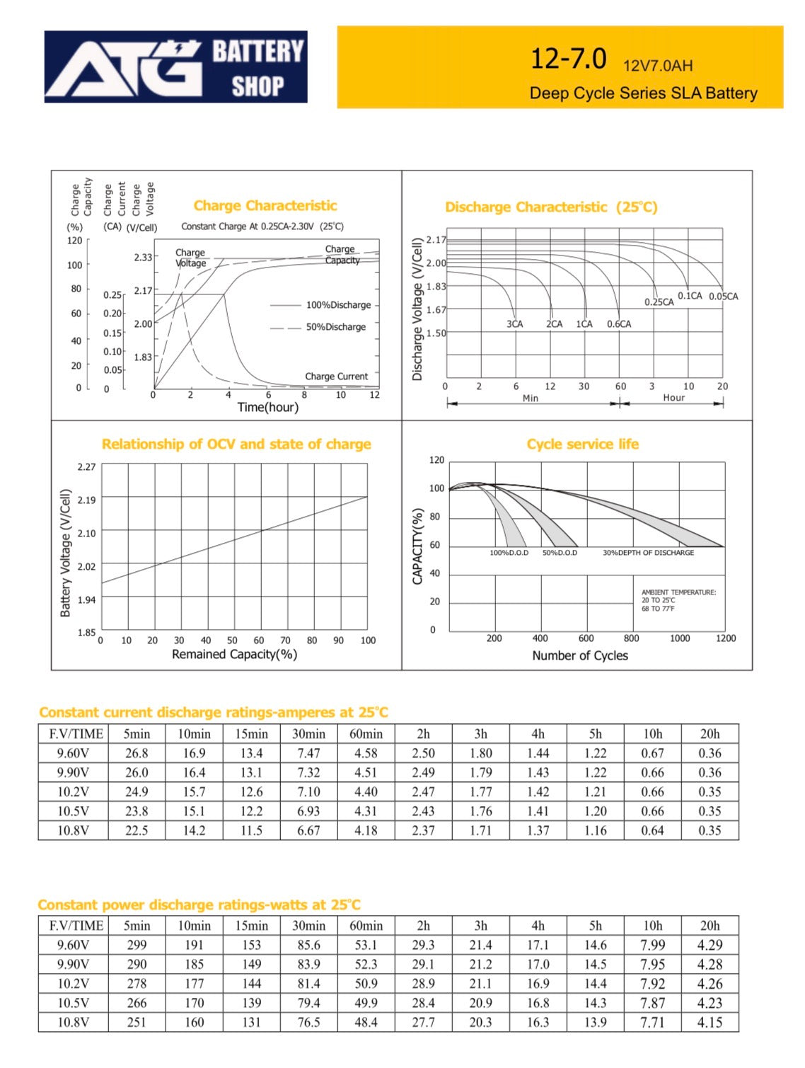 12V 7AH AGM ( box of 8 )