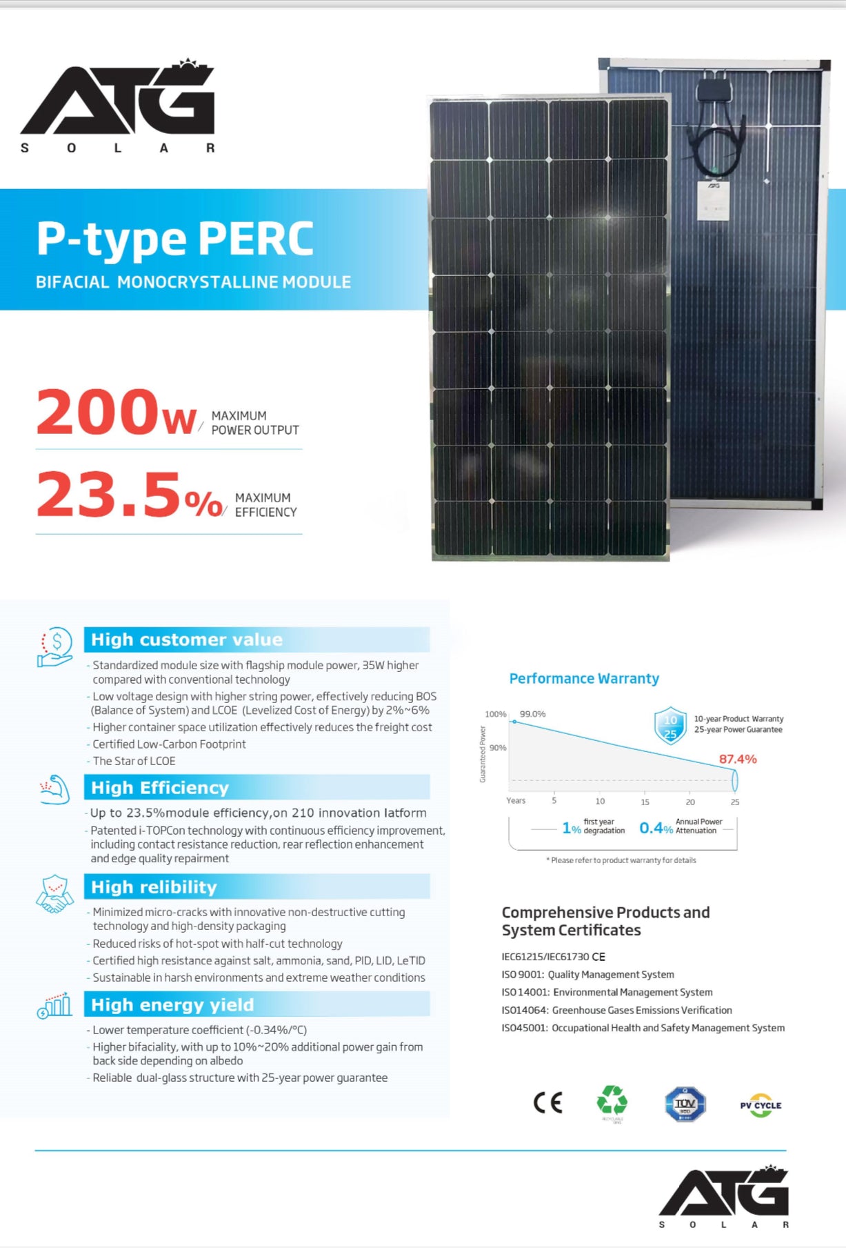 600W Solar & 50A Smart Mppt 3 x 200W ATG Fixed Solar Panels & Victron 100/50 Smart Mppt