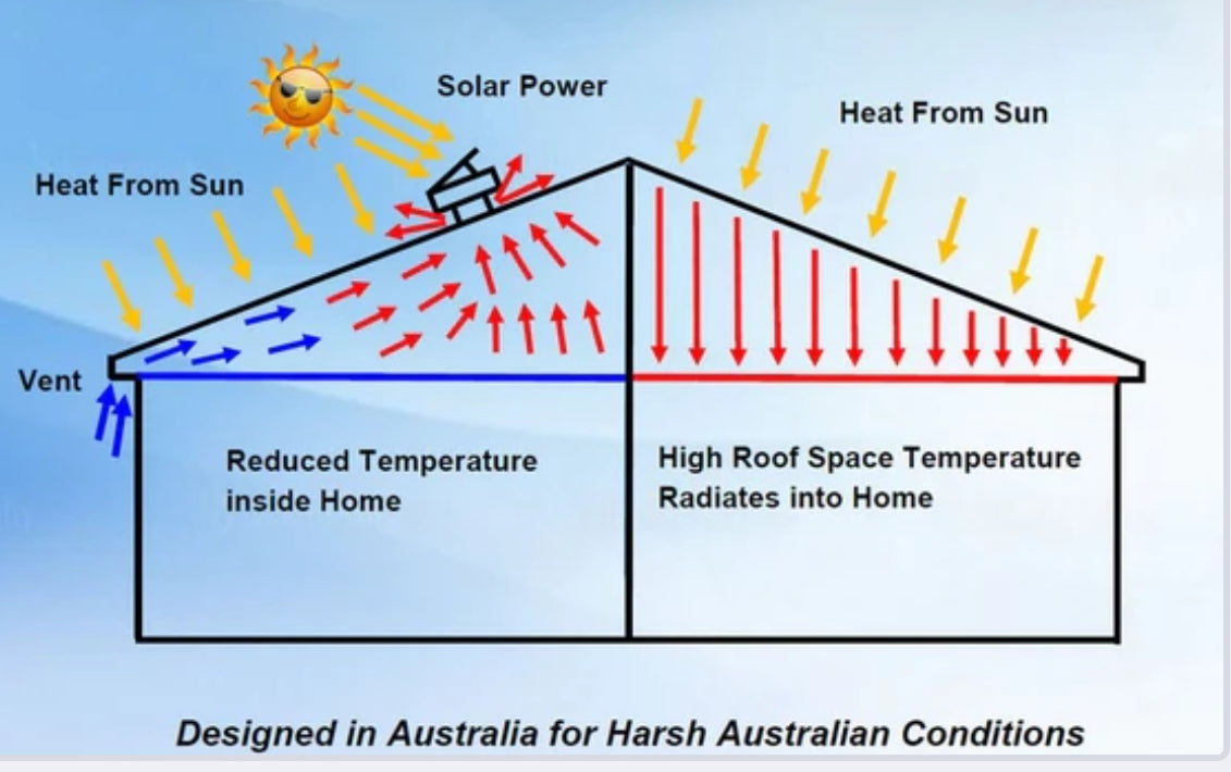Solarking Solar V3 Powered Exhaust Roof Ventilation Fan