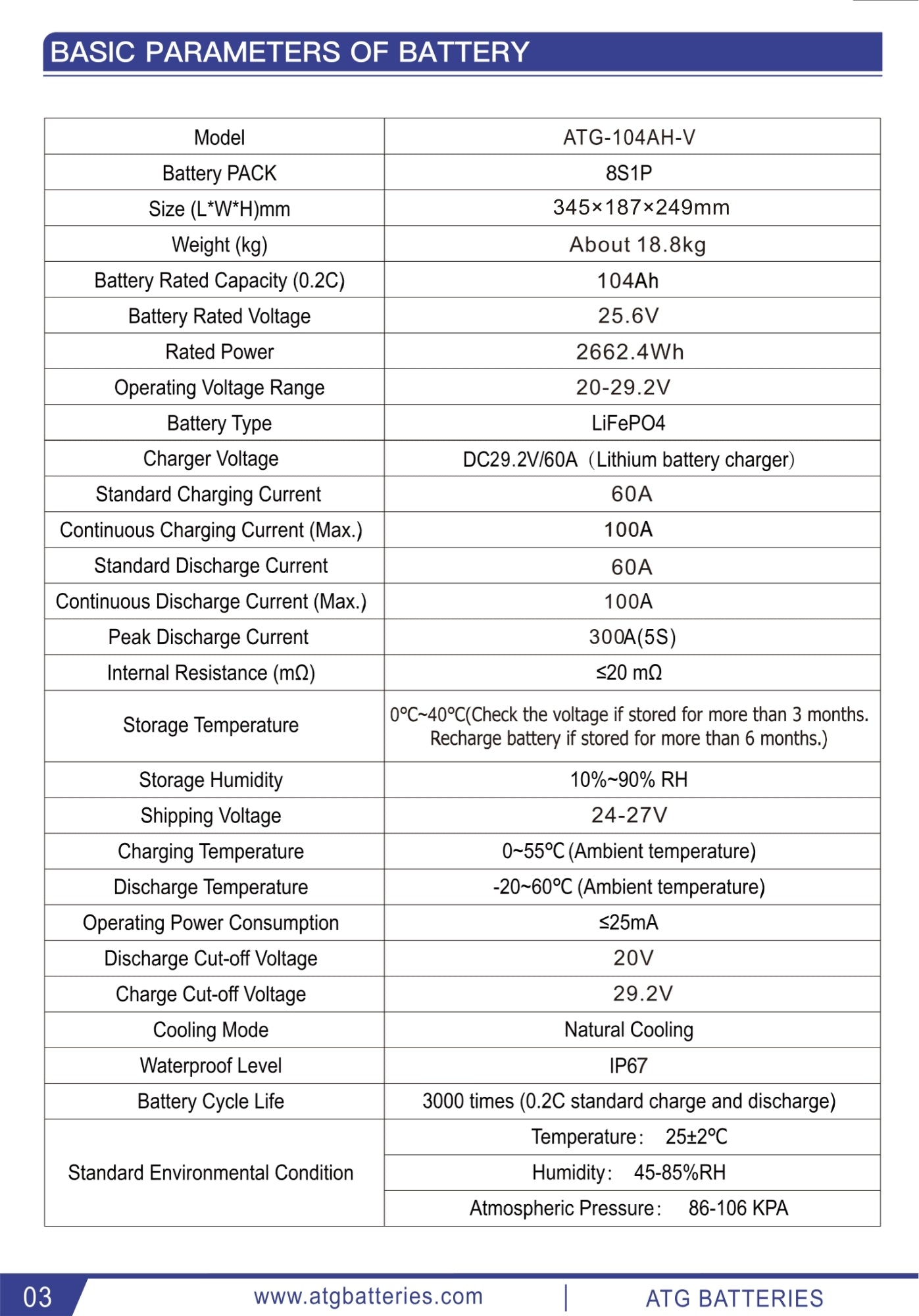 ATG 24V 104AH Lithium Battery