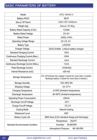 ATG 24V 104AH Lithium Battery