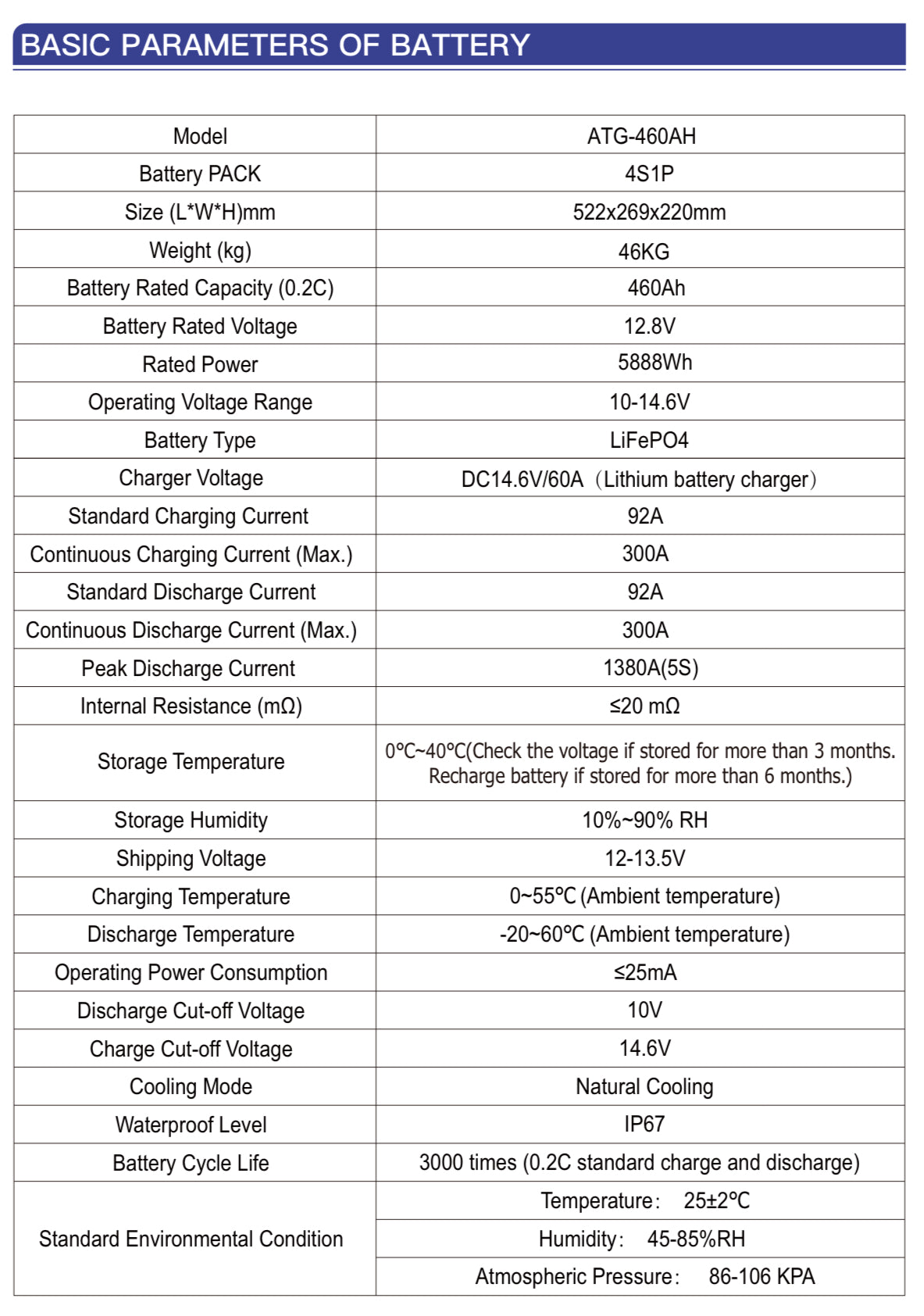 ATG 12V 460AH Lithium Battery