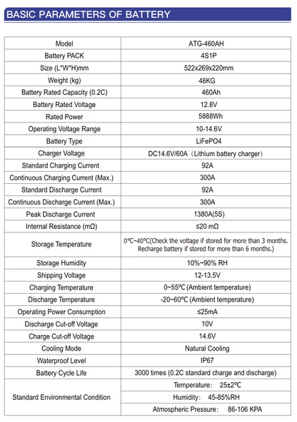 ATG 12V 460AH Lithium Battery